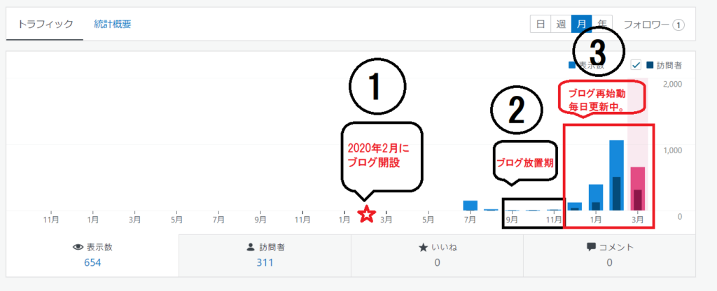 アクセス数の推移
